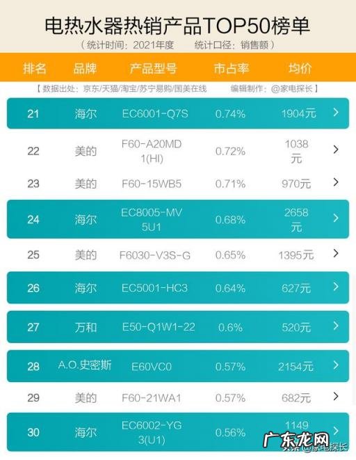 热水器全国排名前十名品牌 电热水器排名第一的是哪家