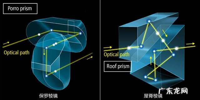 望远镜性价比排行榜 望远镜选购攻略