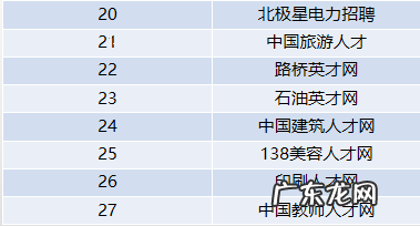 网上找工作哪个网站靠谱 找工作有哪些网站