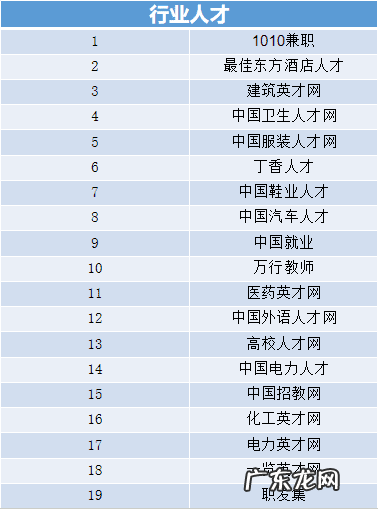 网上找工作哪个网站靠谱 找工作有哪些网站