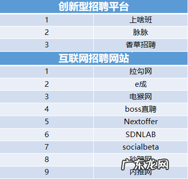 网上找工作哪个网站靠谱 找工作有哪些网站
