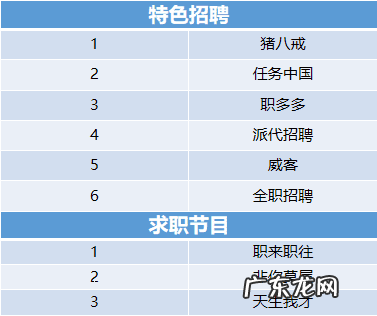 网上找工作哪个网站靠谱 找工作有哪些网站