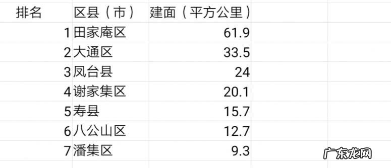 安徽省淮南市地图最新 安徽淮南市地图 全图