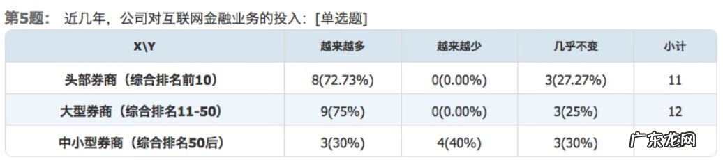 网金奇遇攻略 网金攻略事件