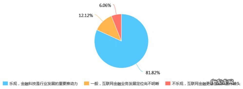 网金奇遇攻略 网金攻略事件