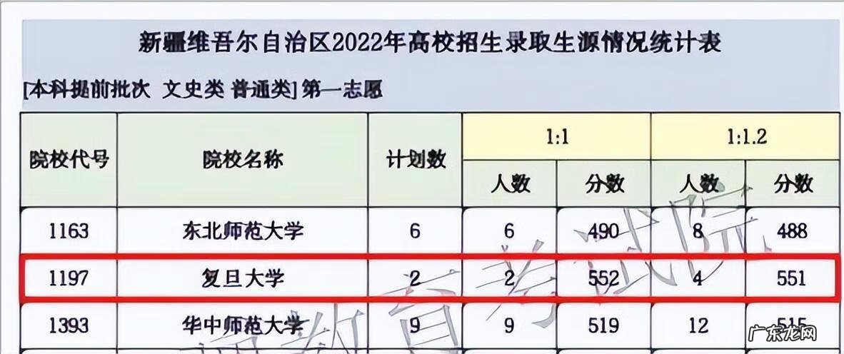 复旦三一入围分数线2022 复旦大学近三年的录取分数线
