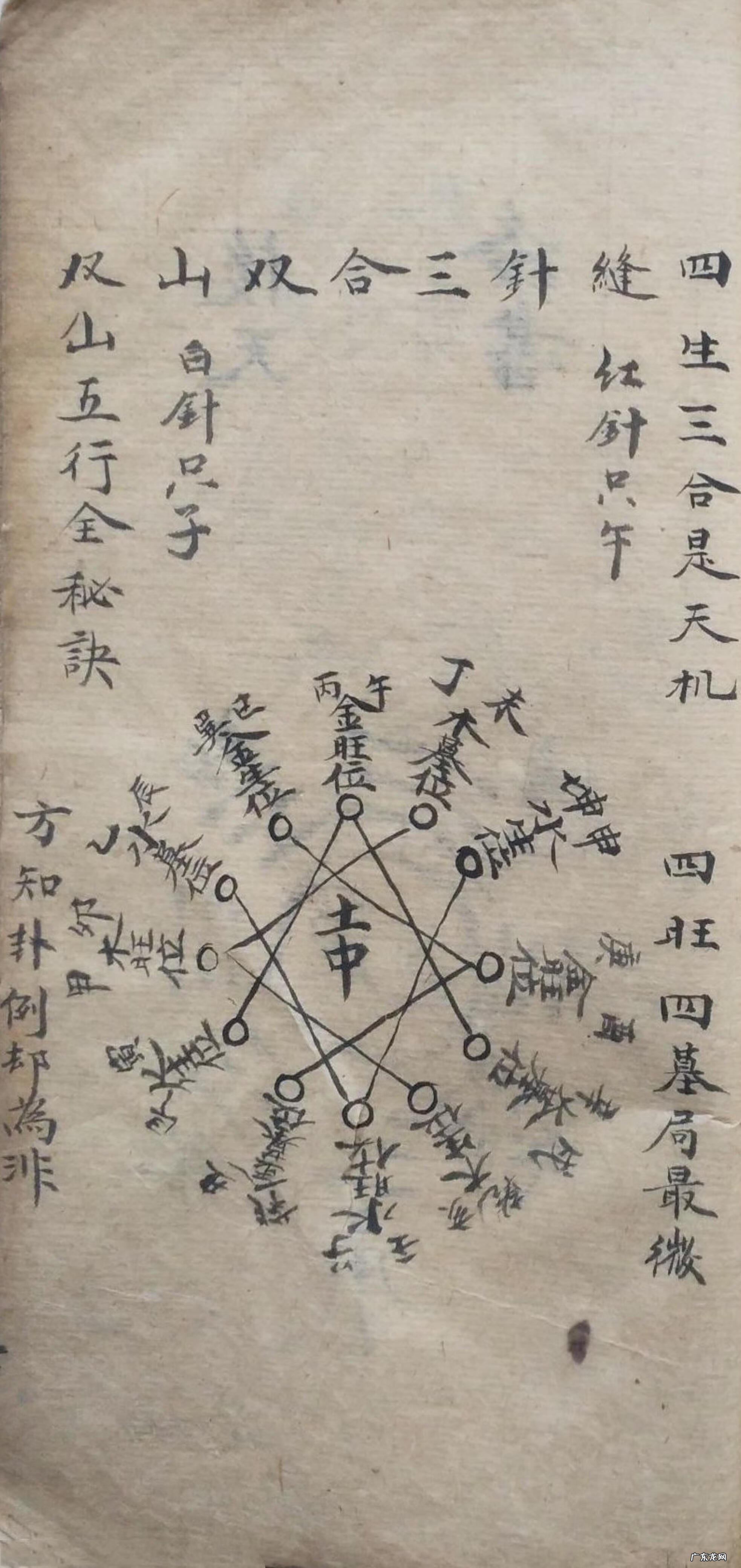 北京健阳保健品藏宫秘宝 洞宫秘宝风水理气电子书