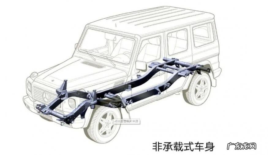 suv车型是啥意思 suV车是什么意思