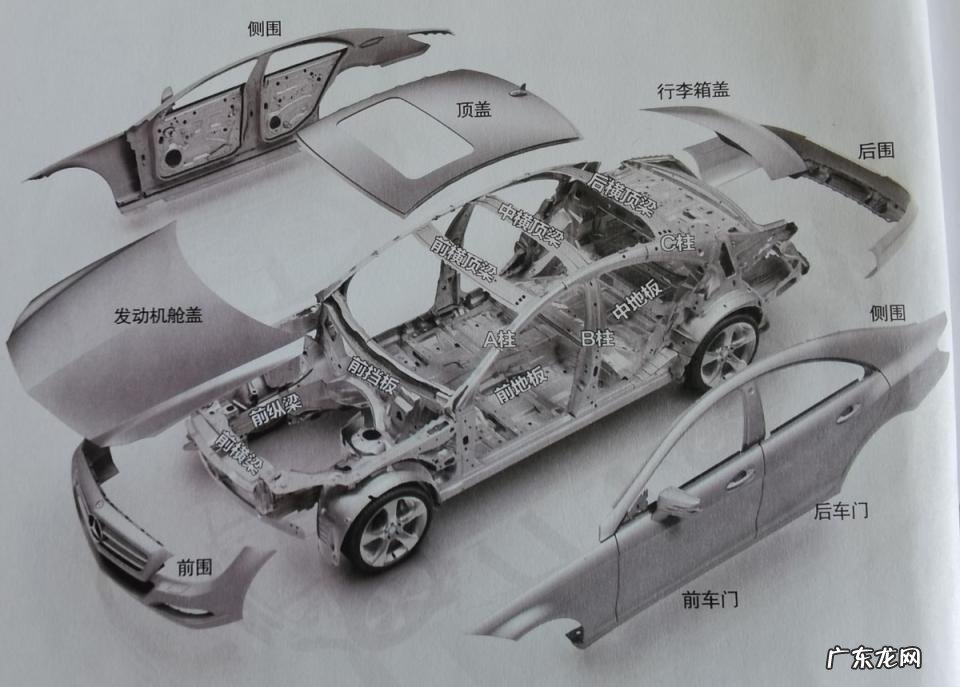 suv车型是啥意思 suV车是什么意思