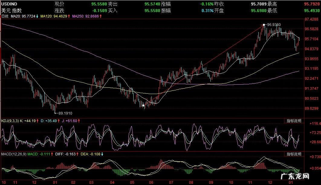 白银走势图最新行情 白银24小时的走势图