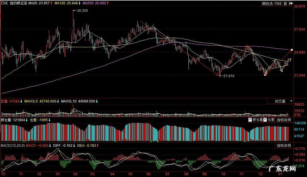 白银走势图最新行情 白银24小时的走势图
