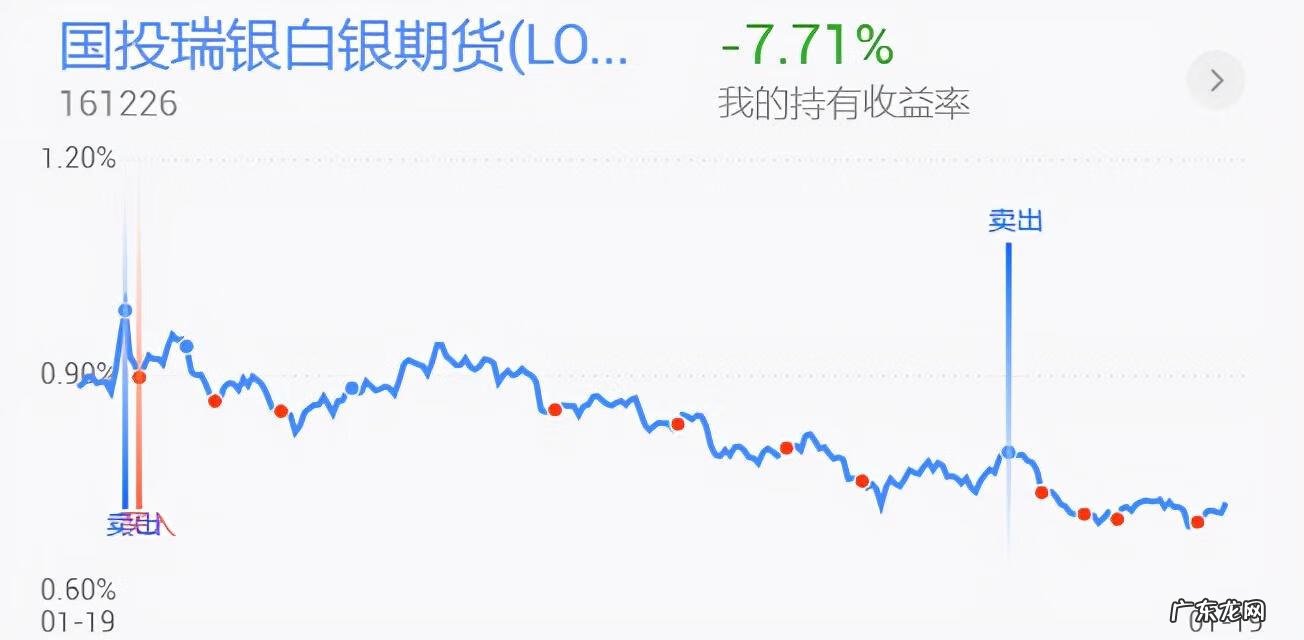 白银走势图最新行情 白银24小时的走势图