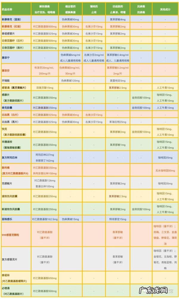 感冒流清鼻涕吃什么药 感冒流鼻涕吃什么药好