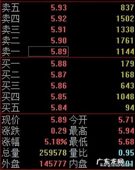 外盘和内盘的关系 什么是外盘和内盘?