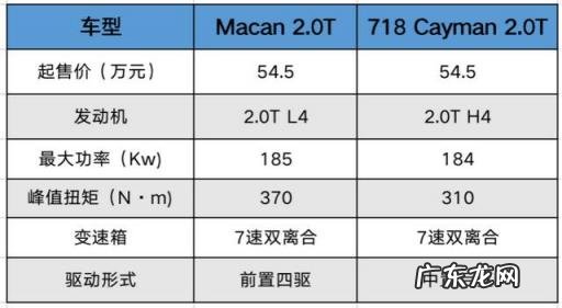 保时捷选配价格表音响 保时捷选配哪些最适合