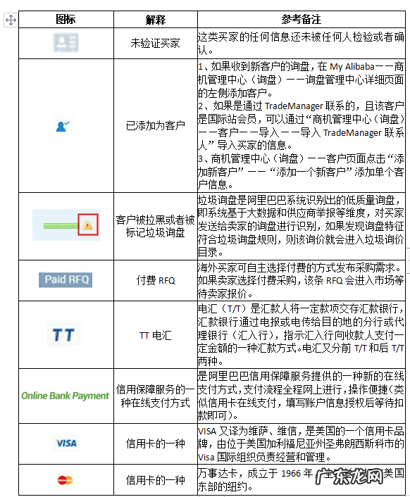 网站标识 国外网站图标