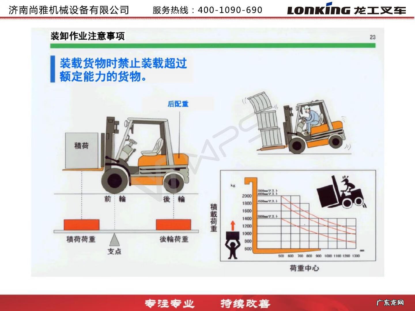 龙工叉车厂家在哪里 龙工叉车质量怎么样