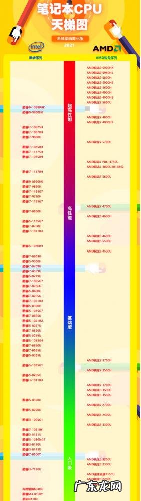 最新笔记本cpu性能天梯图2021高清 笔记本cpu性能排行榜天梯图2021