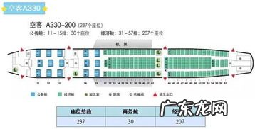 飞机选座位选第几排好 波音777座位分布图
