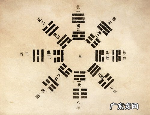 什么是元卦地理入门 看风水是先天卦还是后天卦