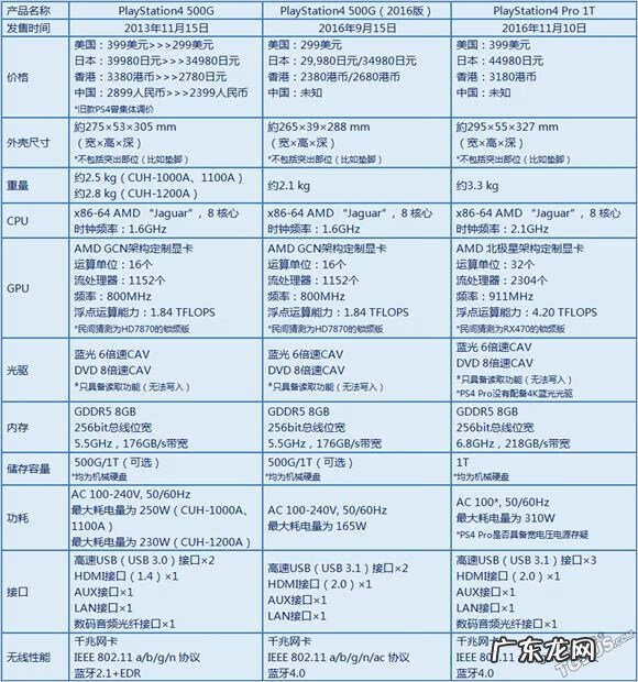 psp游戏下载资源 psp电玩巴士不能下载了