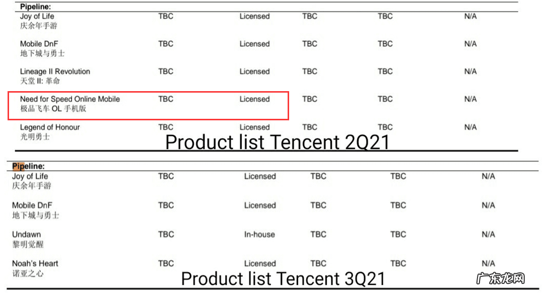 qq飞车有外服吗 qq飞车外服叫什么
