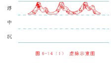 气脉短是什么原因 气脉短什么原因