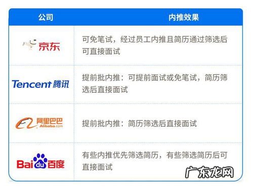 内推和内推码有什么区别 公司内推码怎么用