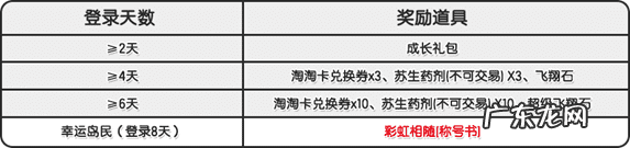 合金弹头5关卡介绍 合金弹头5隐藏关卡