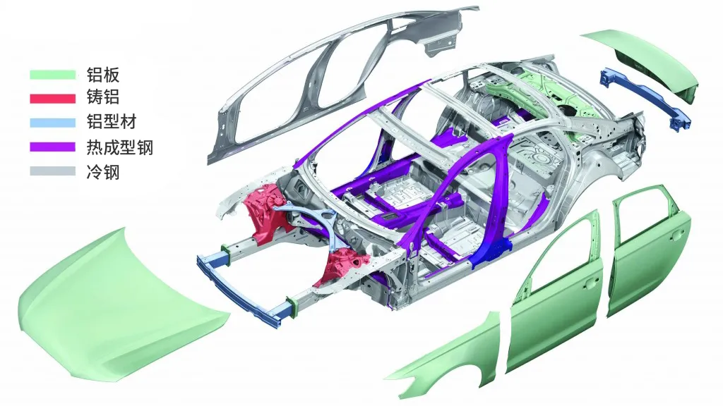 钢材密度重量公式7.85 235号钢硬度是多少