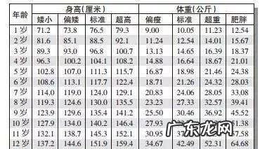 婴儿身高标准 婴儿身高表0到1岁的身高表