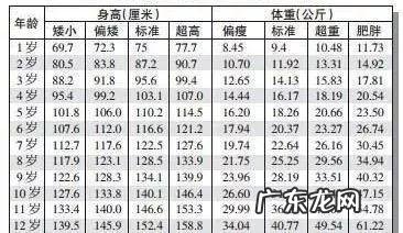 婴儿身高标准 婴儿身高表0到1岁的身高表