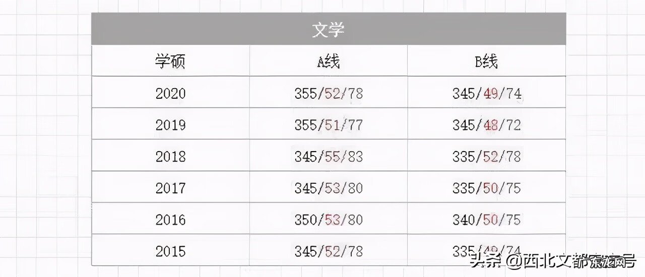 临床考研满分多少啊