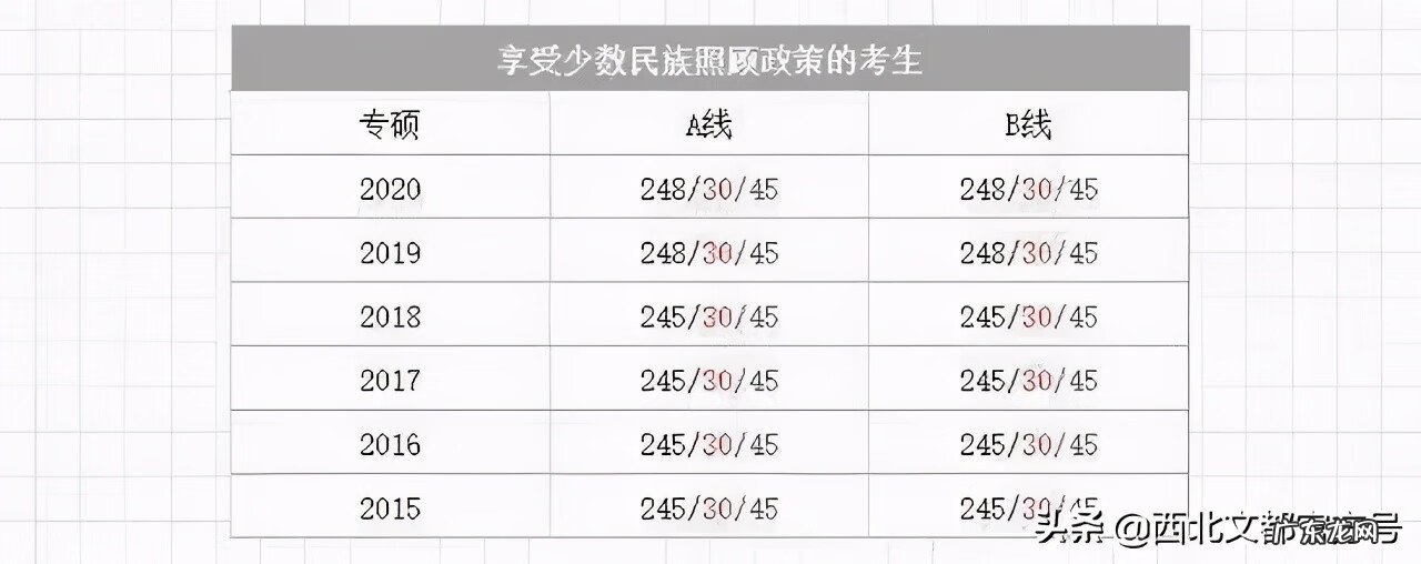 临床考研满分多少啊