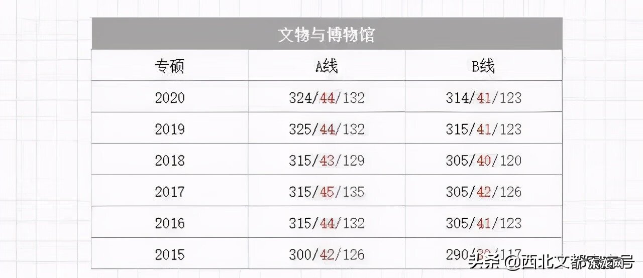 临床考研满分多少啊