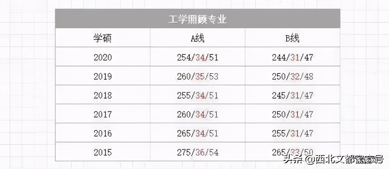 临床考研满分多少啊