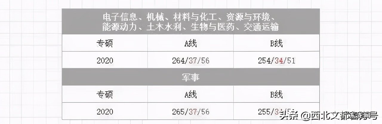 临床考研满分多少啊