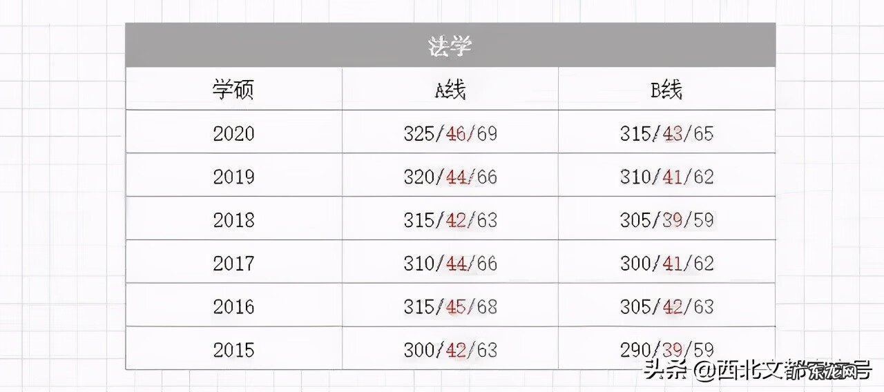 临床考研满分多少啊