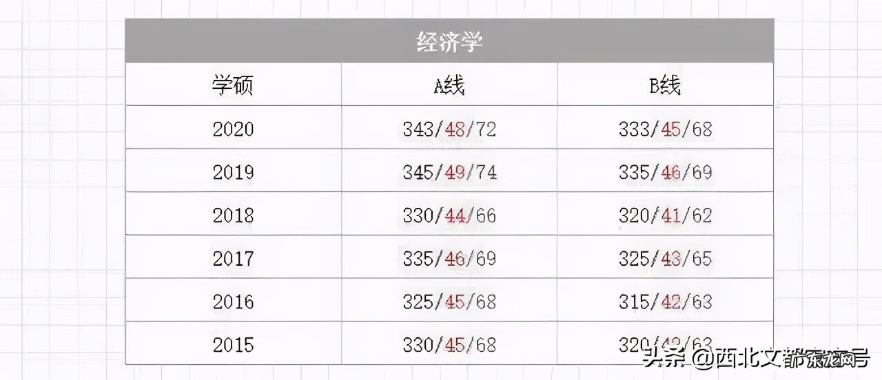 临床考研满分多少啊