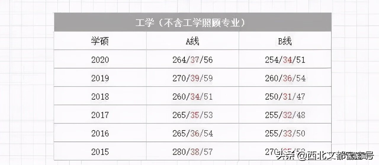临床考研满分多少啊