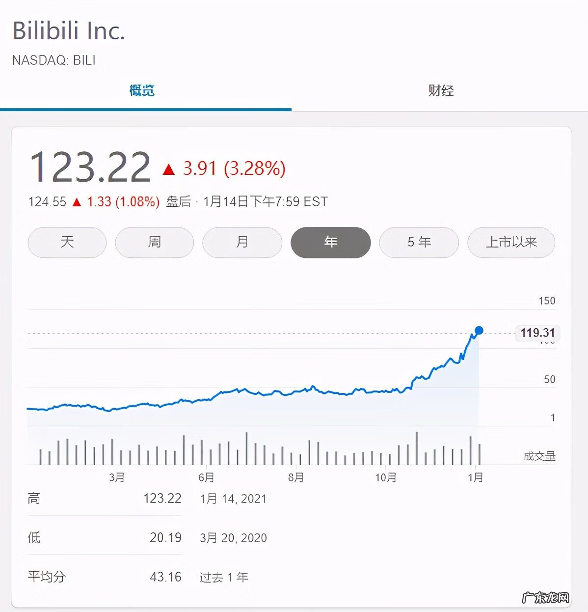 2012年所有网游 2012年网游小说