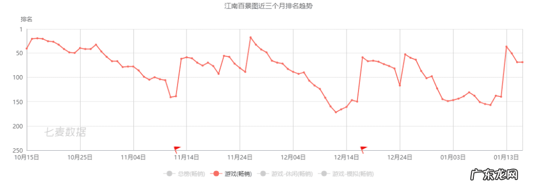 2012年所有网游 2012年网游小说