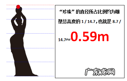 珠海渔女离横琴有多远 珠海渔女的珍珠是真的吗