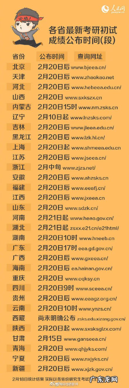 研究生初试成绩公布 研究生成绩公布了吗