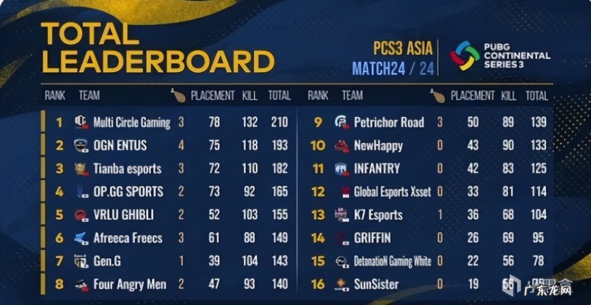 lol洲际赛是什么 英雄联盟洲际赛冠军