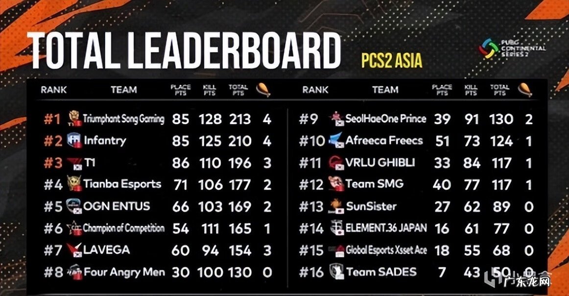 lol洲际赛是什么 英雄联盟洲际赛冠军