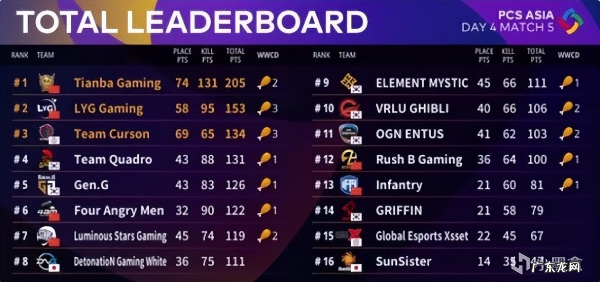 lol洲际赛是什么 英雄联盟洲际赛冠军