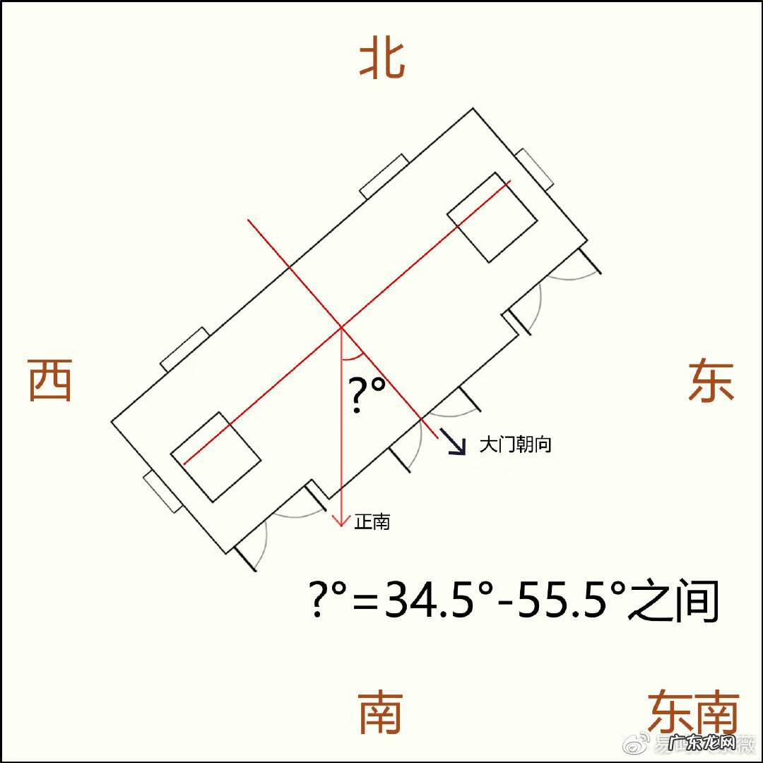 厕所在哪个方位风水好 风水最好的坐向