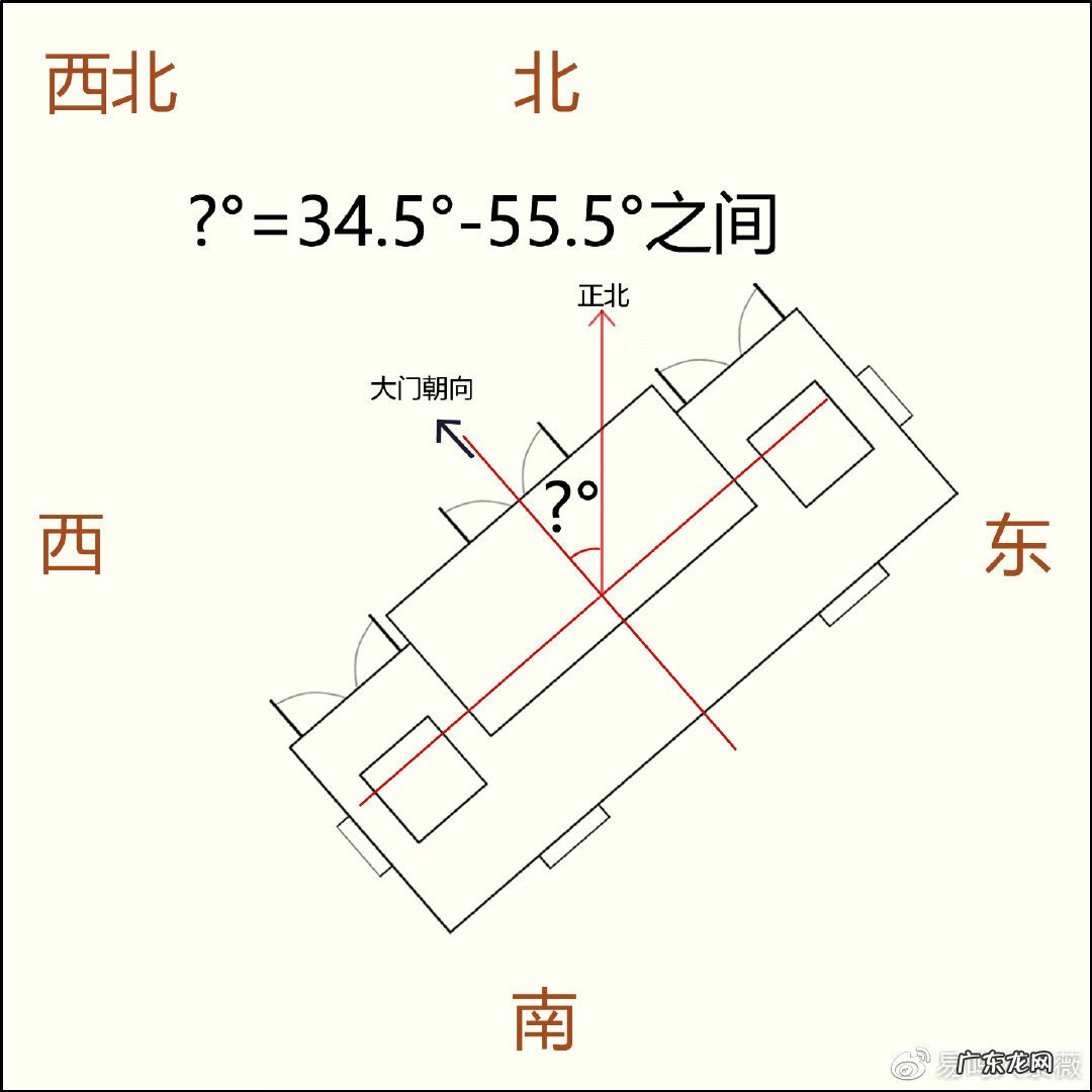 厕所在哪个方位风水好 风水最好的坐向