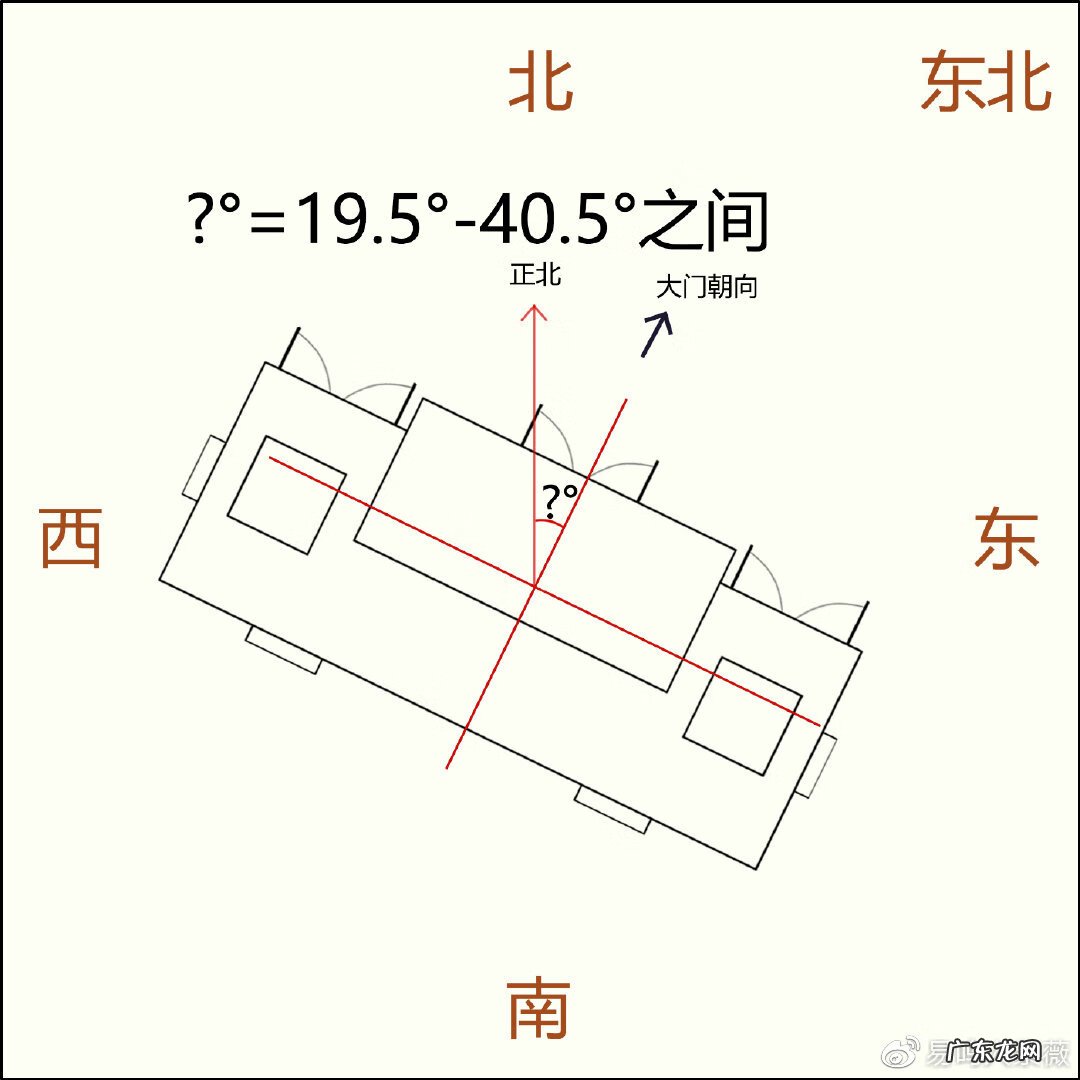 厕所在哪个方位风水好 风水最好的坐向